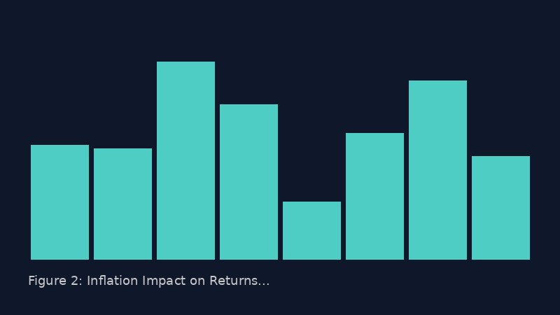 Real vs Nominal Investment Returns Over 30 Years