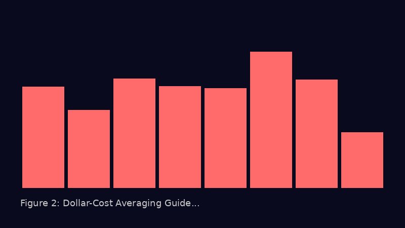 Dollar-Cost Averaging vs Lump Sum Investment Comparison